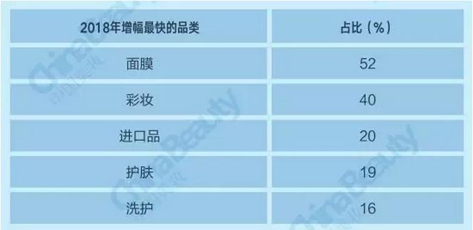升维*局破**：2018中国化妆品店年度报告