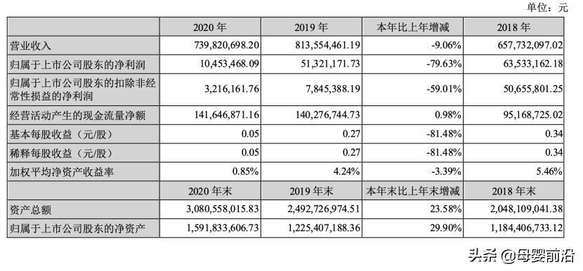 22家上市乳企利润比较分析,32家a股上市乳企利润排行榜