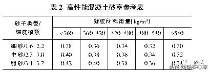 桥梁混凝土配合比设计现状,桥梁高性能混凝土配合
