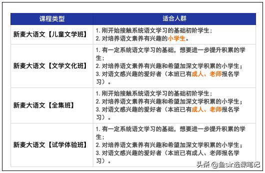 虾语文和学而思大语文哪个好,我们的语文和学而思大语文哪个好