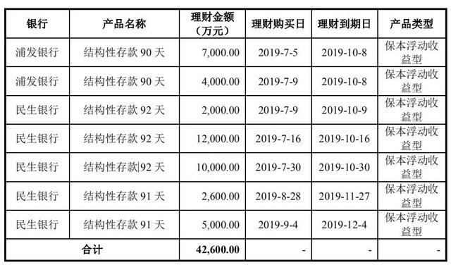 筹钱5.7亿谋扩张、一半利润靠理财，产业园区“二房东”欲上市