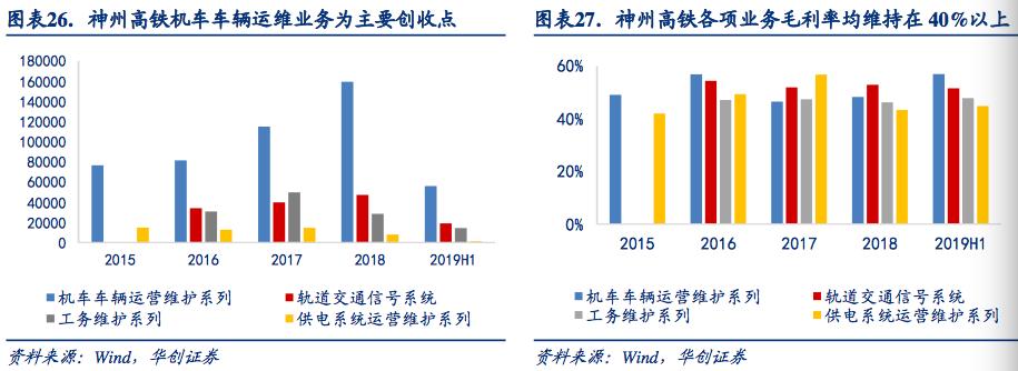 铁路未来五年报告,铁路运营里程世界第一位