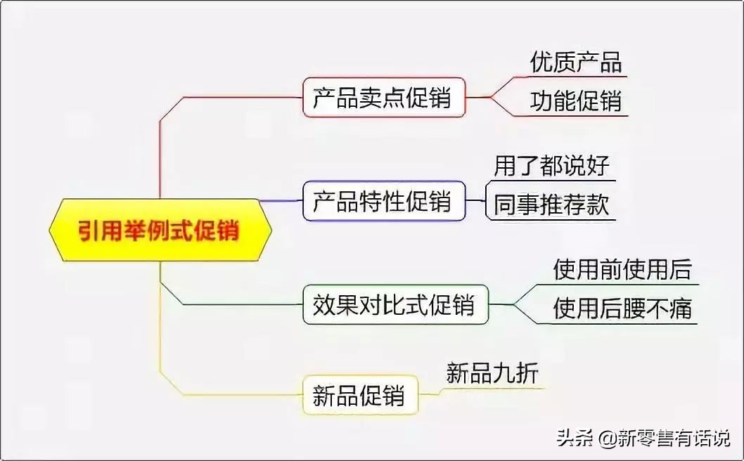 销售促销活动策划方案,100个特色促销方案