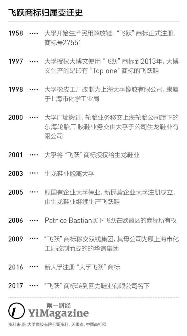 飞跃回力真的好穿,回力和飞跃哪个更好