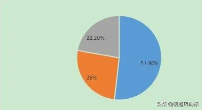 最好的空气能水箱,空气能水箱十大名牌排名榜