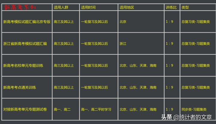 教辅书评测系列06宫-“天利38套”系列大型使用攻略