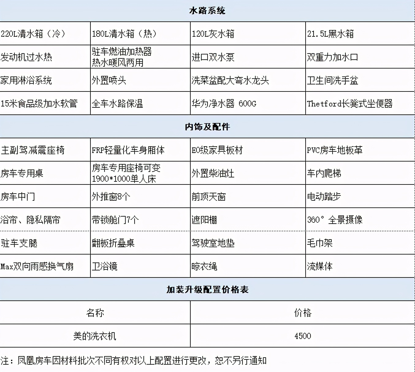 凤凰上途C1双拓旗舰版可住6人的“蓝精灵”48V20度电水电高配