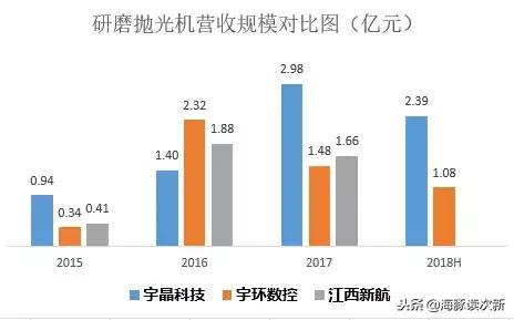 “3D玻璃+陶瓷盖板”成趋势！这只设备股净利两年翻了6.5倍……