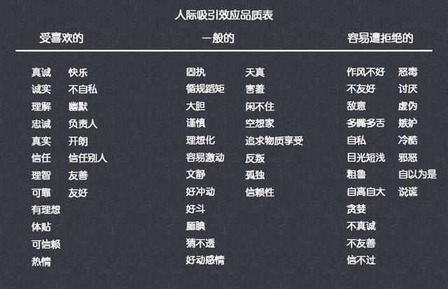 提升自己的口才与社交能力,如何才能让你的社交变得更高效