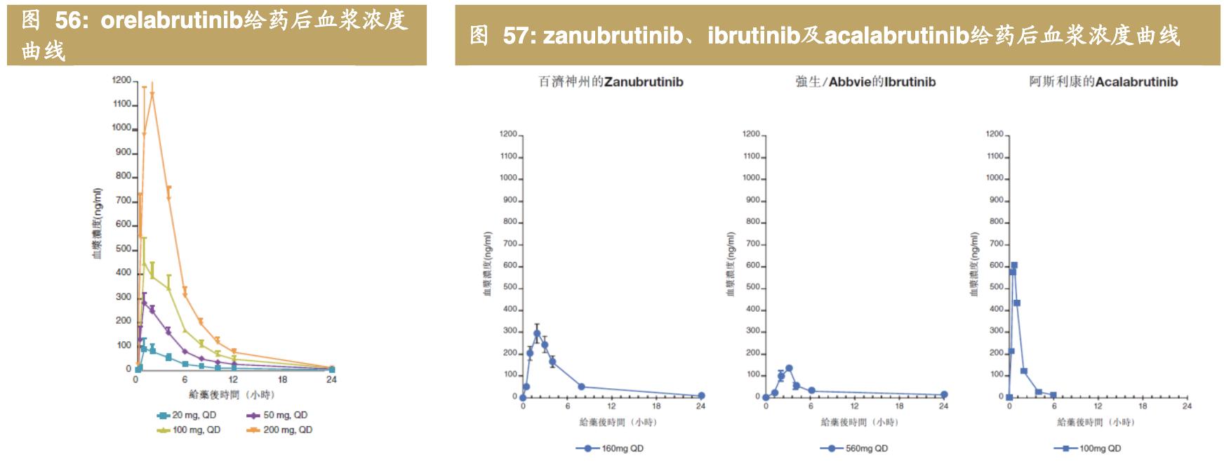 医药公司诺诚健华,诺诚健华创新药基地
