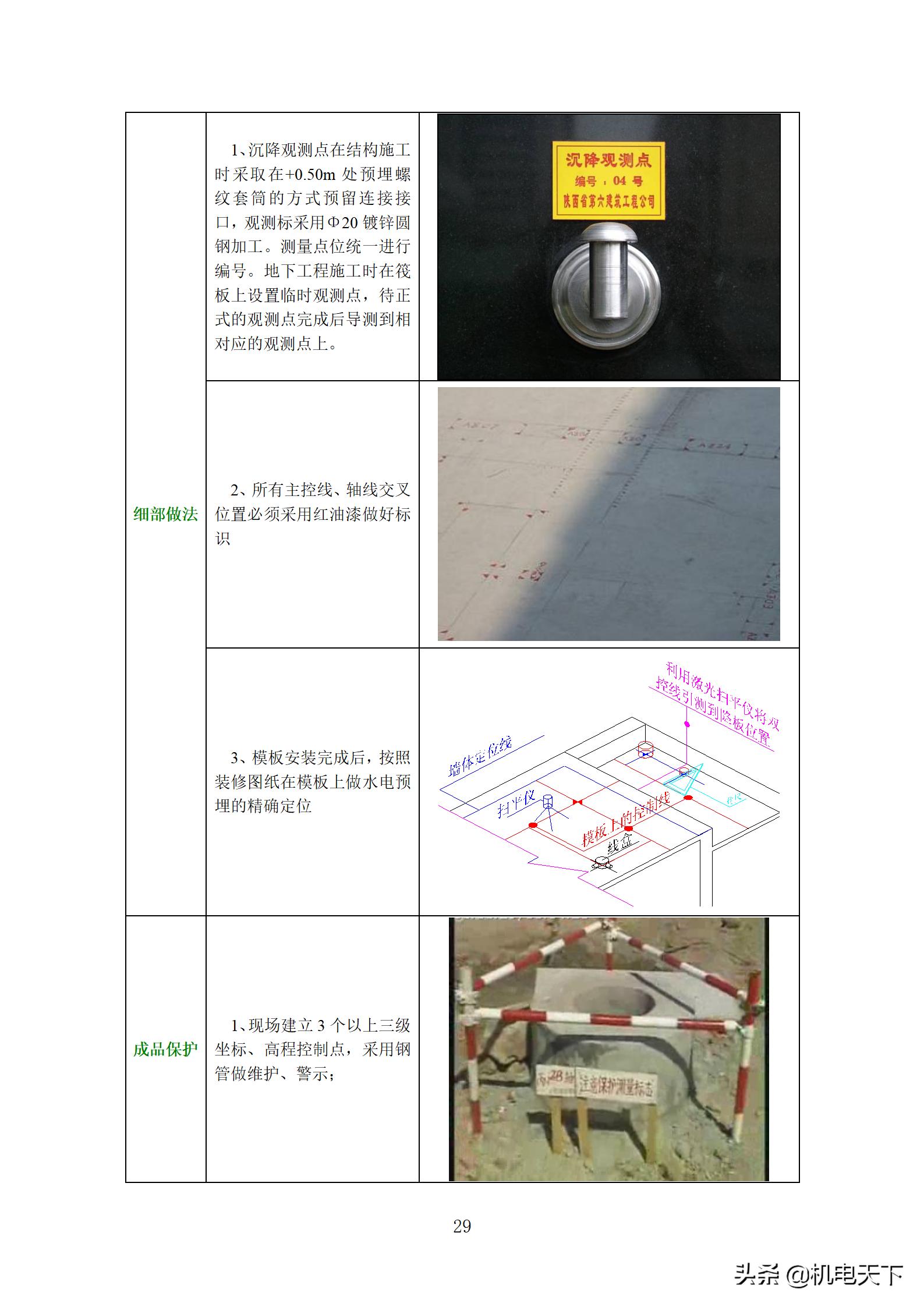 住宅工程质量创优策划方案,住宅工程项目创优方案