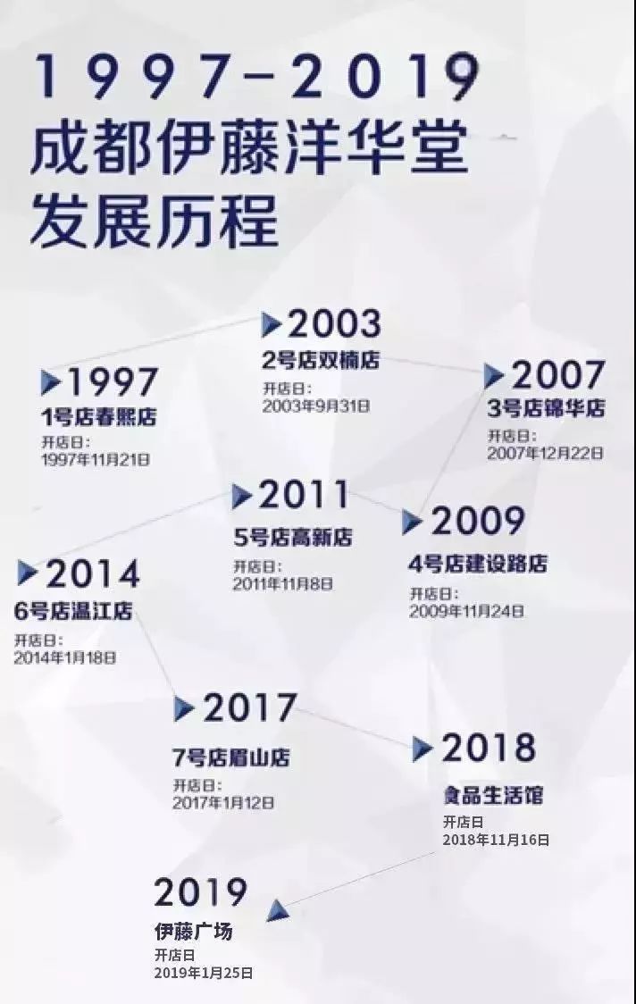 成都ifs购物中心和太古里哪个好,成都太古里值得一试的购物店