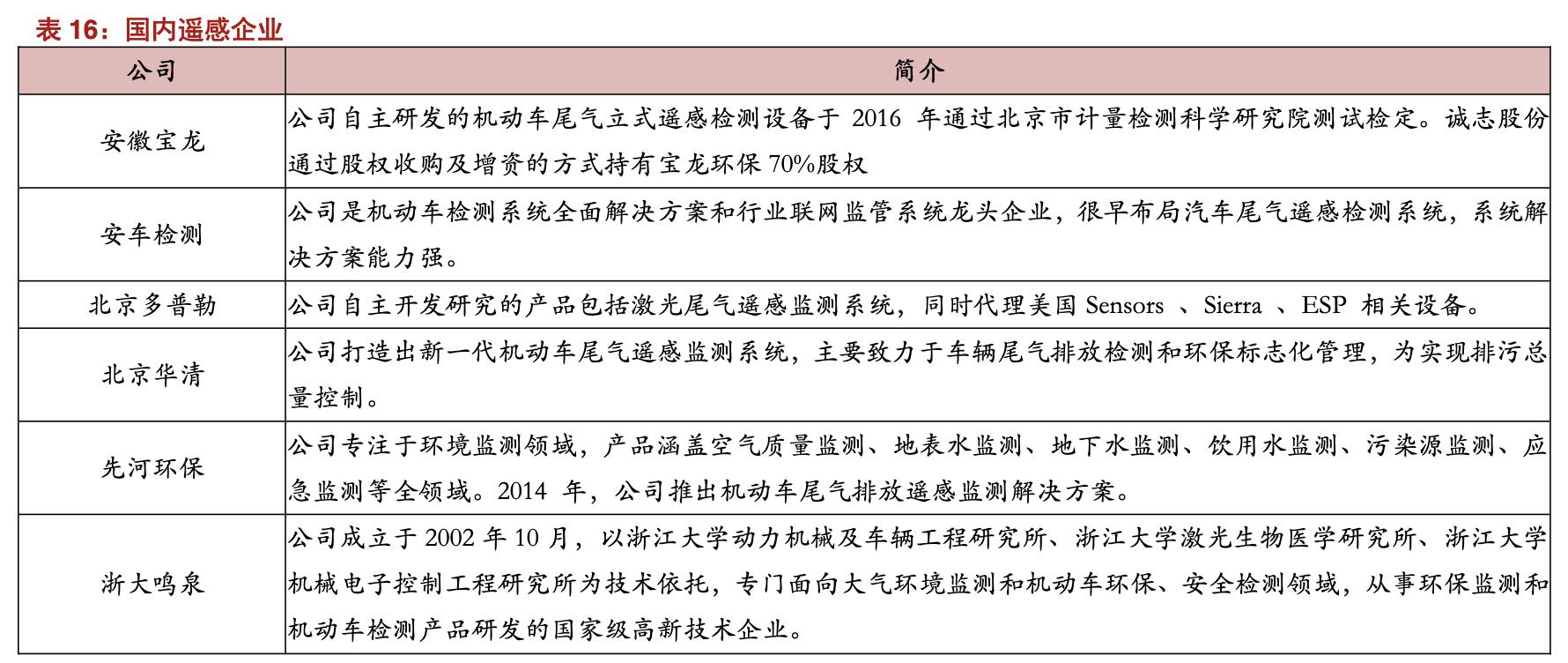 安车检测产品,安车汽车检测站