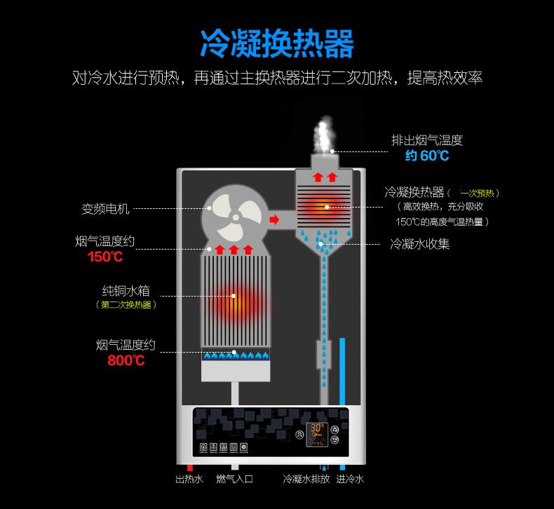 燃气热水器怎么选择最合适,燃气热水器选择技巧大全