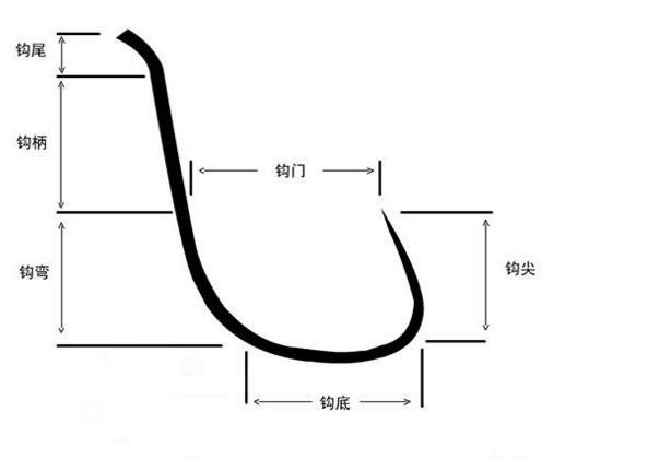 筏钓选钩,筏钓专用钩大小选择