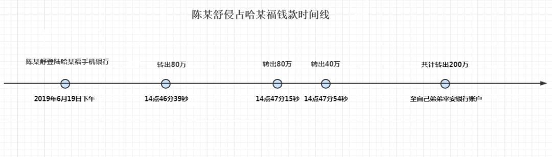 平安银行理财产品事件,平安银行理财事件