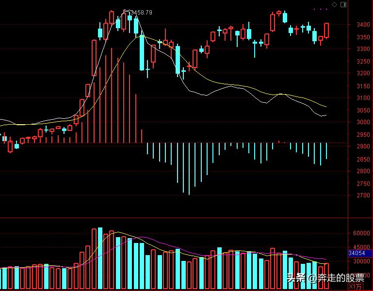 a股看盘的视频,a股坐庄控盘90%左右