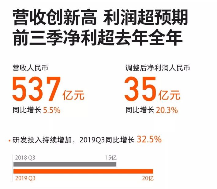 小米靠低价崛起,小米让低价不再成为廉价的代名词