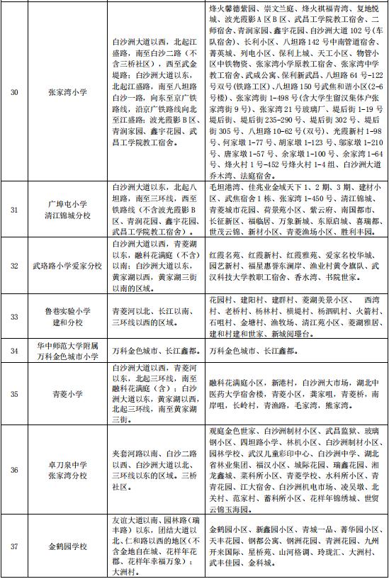 武汉幼升小对口划片,武汉洪山区小学对口划片一览表