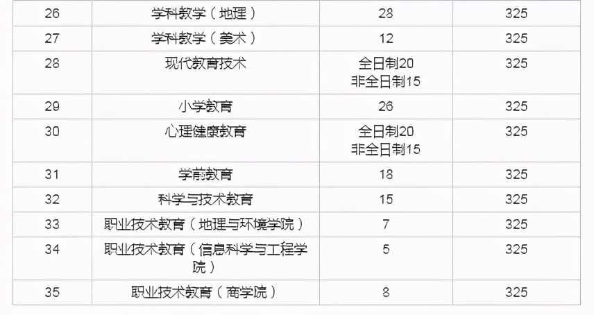 院校分析山东师范大学,解析山东师范大学