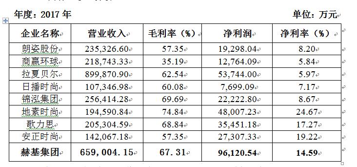 赫基集团工作怎么样,赫基集团是经营什么