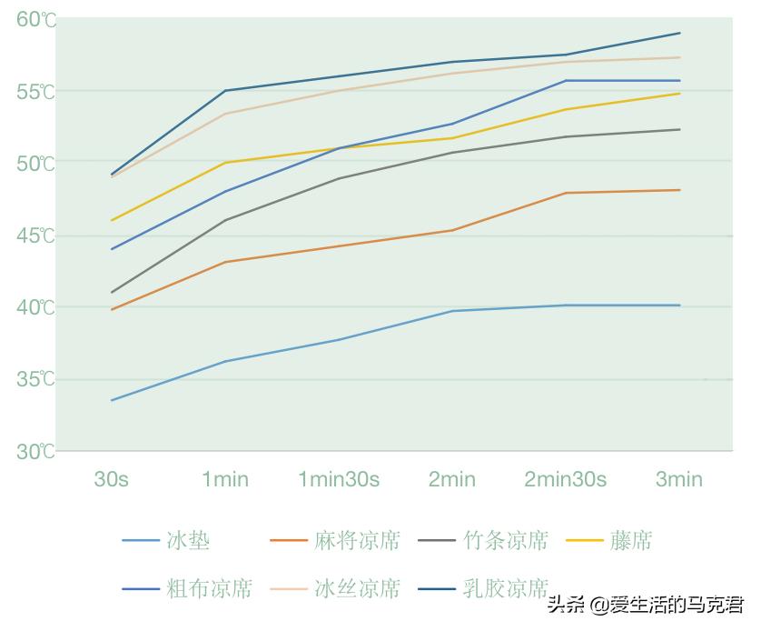 凉感丝凉席和乳胶凉席哪个好,让你更好的选择合适的凉席
