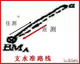 水准仪怎么测距原理,水准仪工作原理动画演示