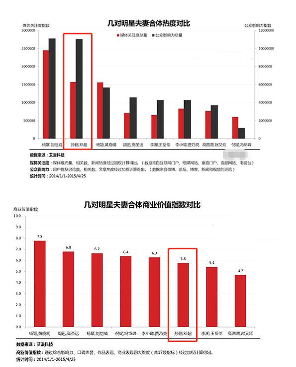 冯小刚邓超最新消息,冯小刚和邓超近况