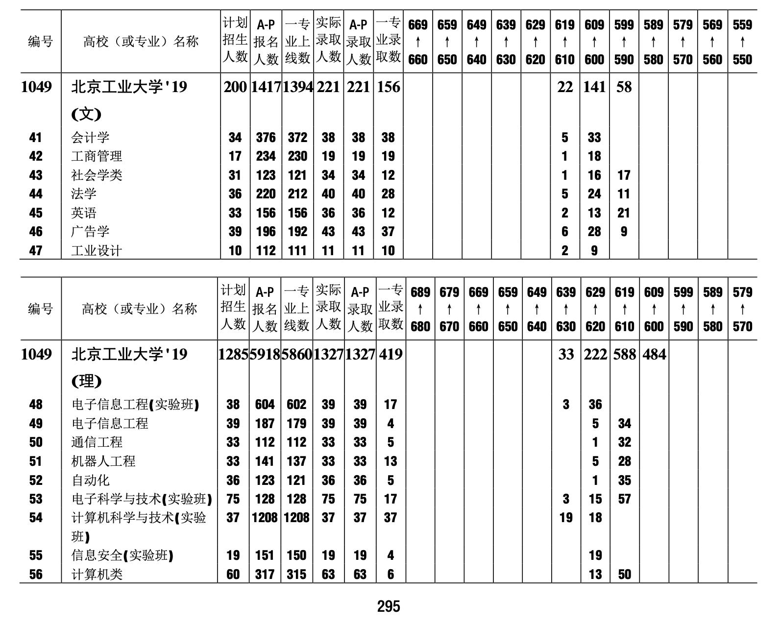 阅读高招录取数据“大厚本”的十个要点（2020版）