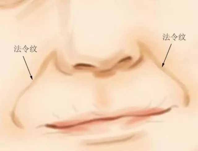 对付脸垮和法令纹，我颇有点研究心得