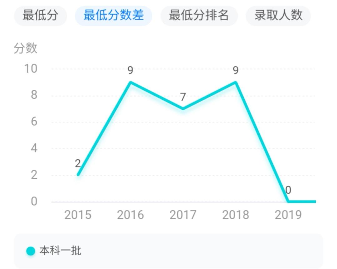 江西省的中医药大学有哪些,江西中医药大学学中医好吗