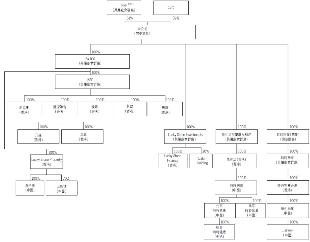时时服务申请转主板，视同新IPO，首家因转板而递交完整招股书