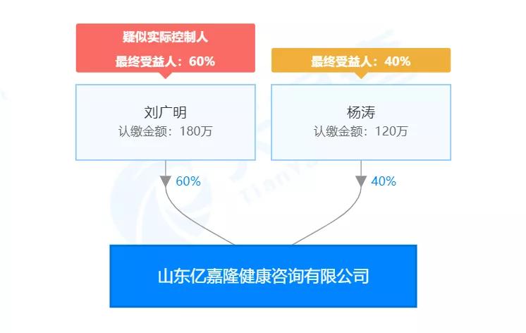“全民当家”APP究竟是消费创富神话还是传销*局骗**?