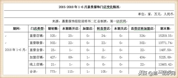 童装品牌水孩儿,中国十大童装销售品牌