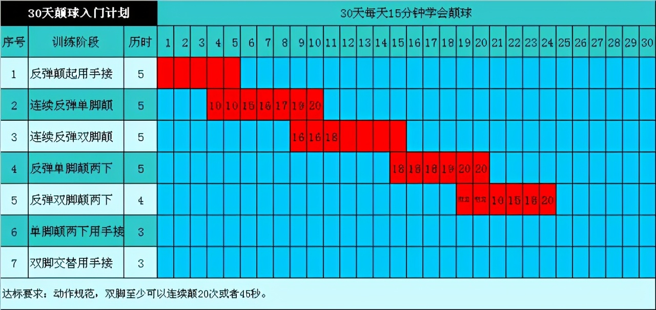 足球颠球教学视频入门,初学足球颠球技巧小学生