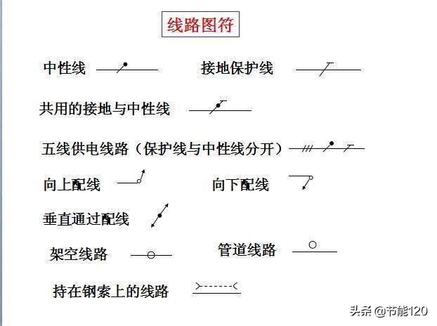 零基础学电气二次识图,建筑电气识图从入门到精通pdf教程