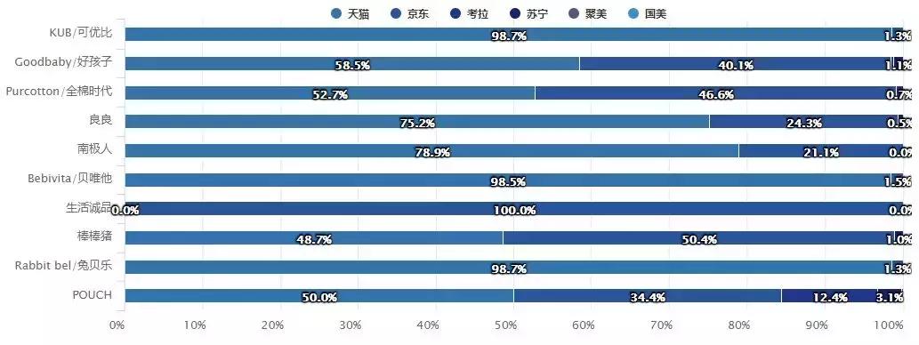 2021年互联网母婴市场分析报告,母婴新零售大数据分析