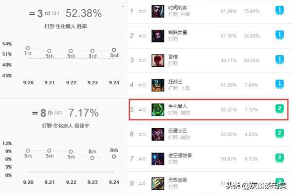 lol上单回血怪兽,lol野怪回血