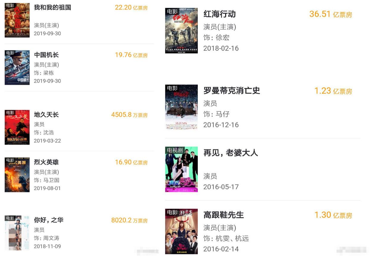 表面是百亿票房，实际上有的是零蛋，这6位演员别再吹了