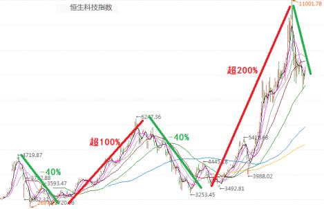 基金大涨要不要补仓,基金涨了以后害怕跌怎么操作