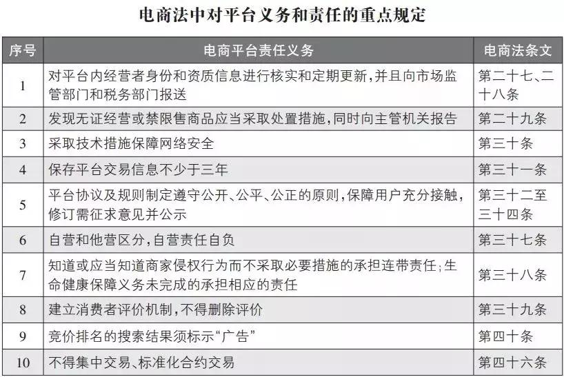 国内代购微商能不能做了,微商和代购最新规定