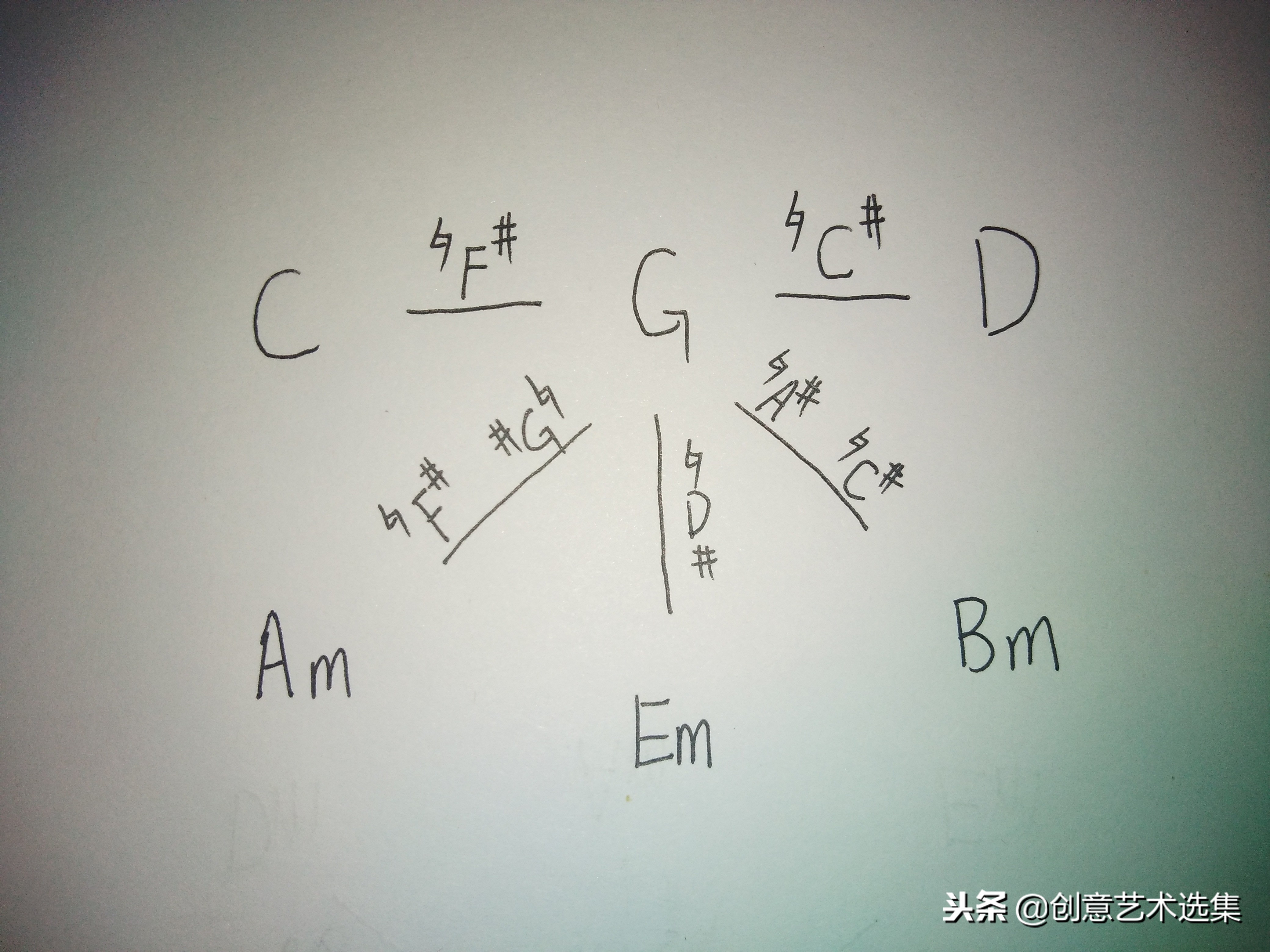 关系调只有大小调式吗,近关系调式