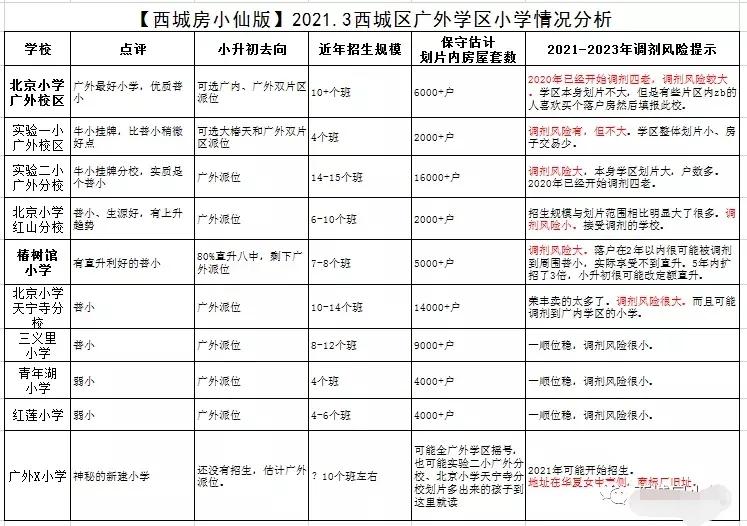 西城广外学区房房价,西城区广外学区选房深度分析报告