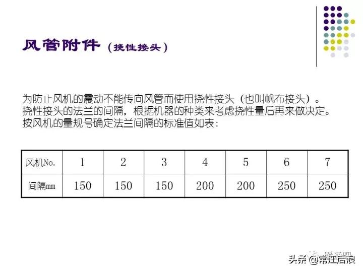 中央空调风管布局,风管式中央空调安装设计