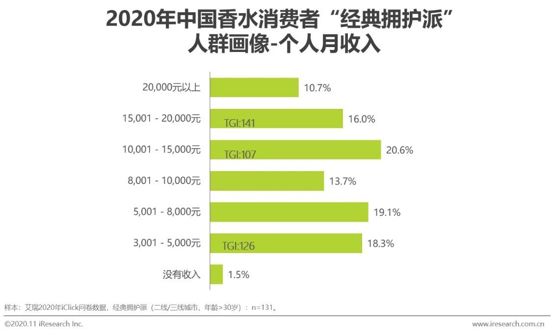 2021香水行业研究白皮书,中国2019年香水市场分析报告