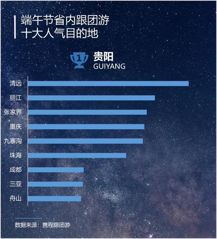 跟团游团购端午,跟团端午