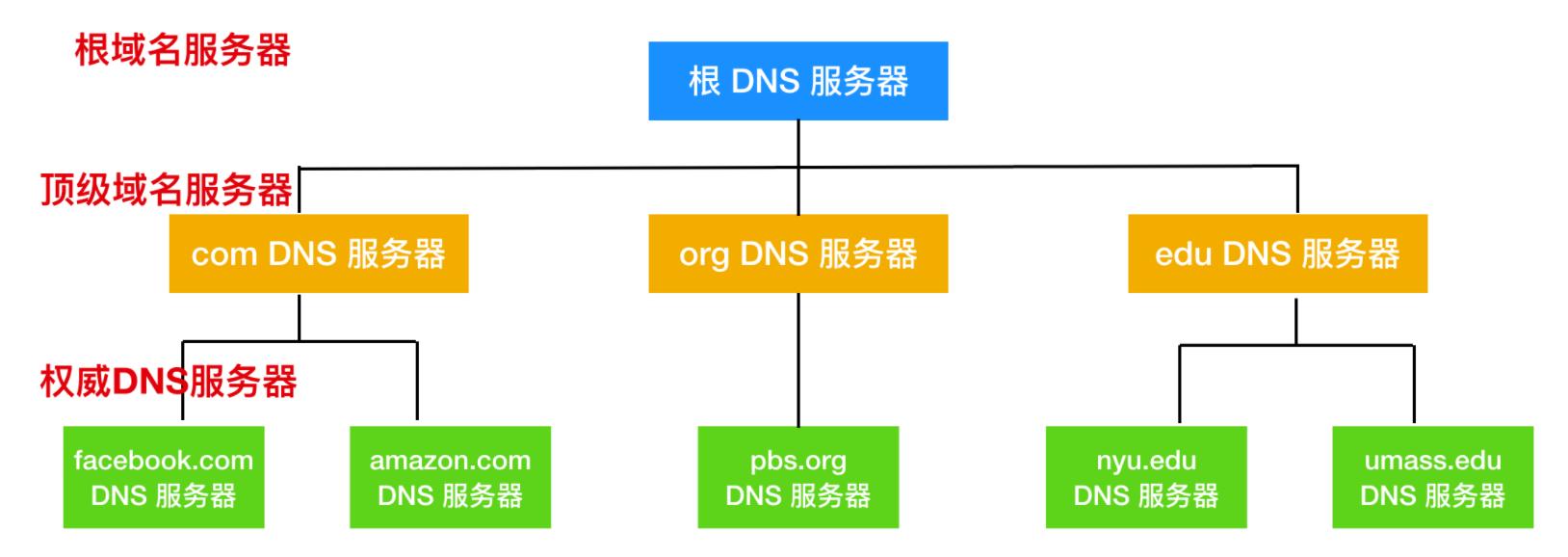 拿下计网的这些协议后，我就是最靓的仔