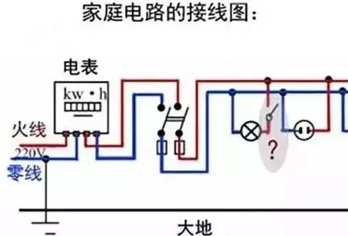 地线常识,带你了解输电线路