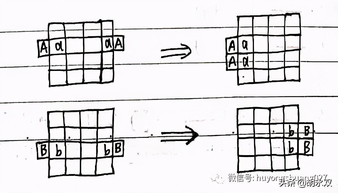 岑小林魔方公式,贾立平魔方公式