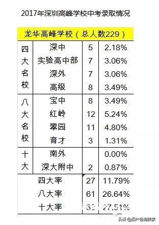 深圳黑马大学,深圳基础教育黑马学校第一名